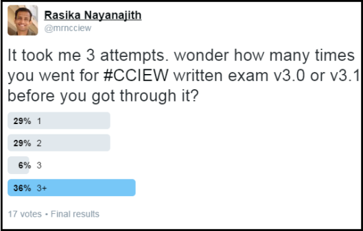 Study Tips for CCIEW Written v3.1