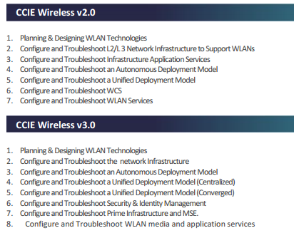 Time to plan your CCIEW in v3.0
